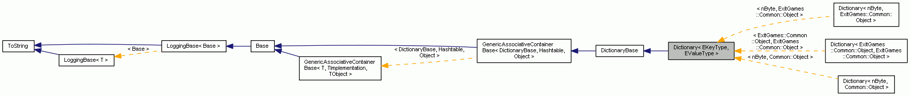 Inheritance graph