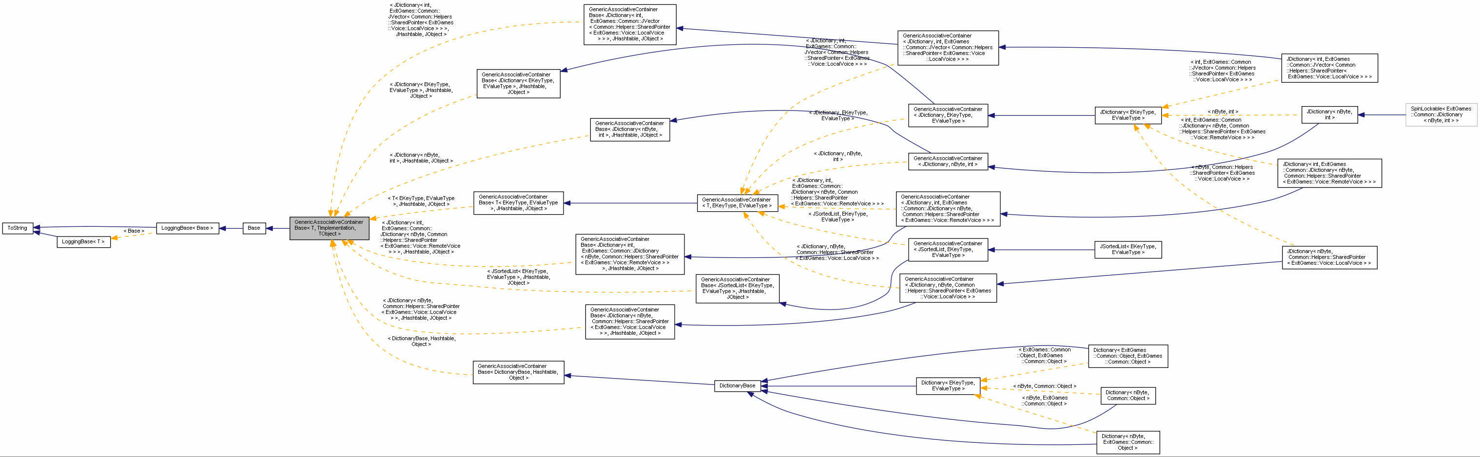 Inheritance graph