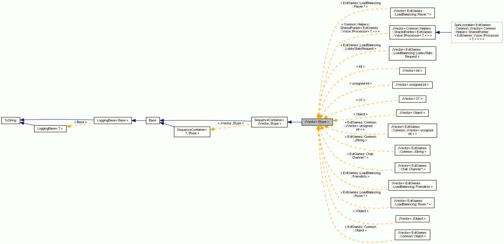 Inheritance graph