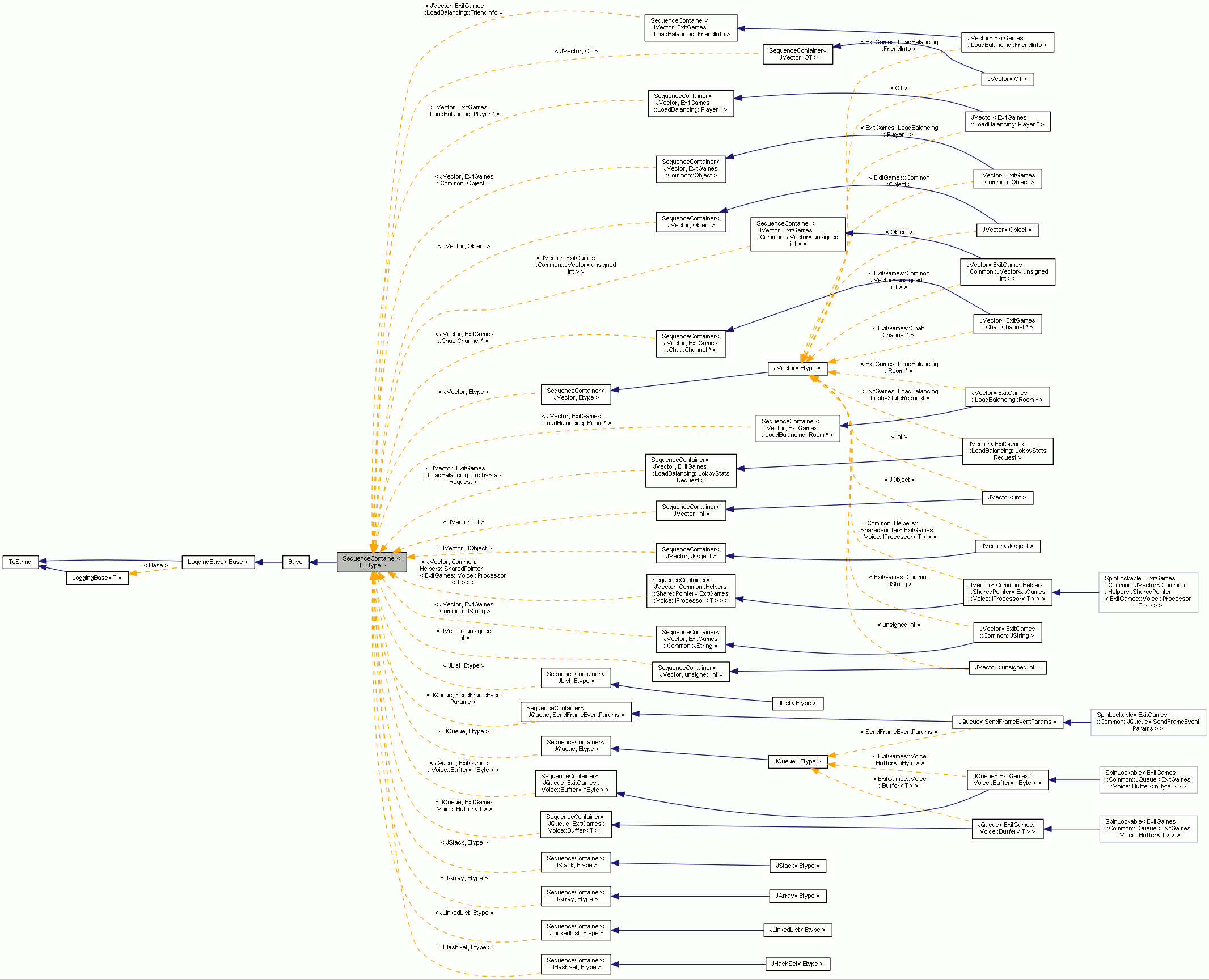 Inheritance graph